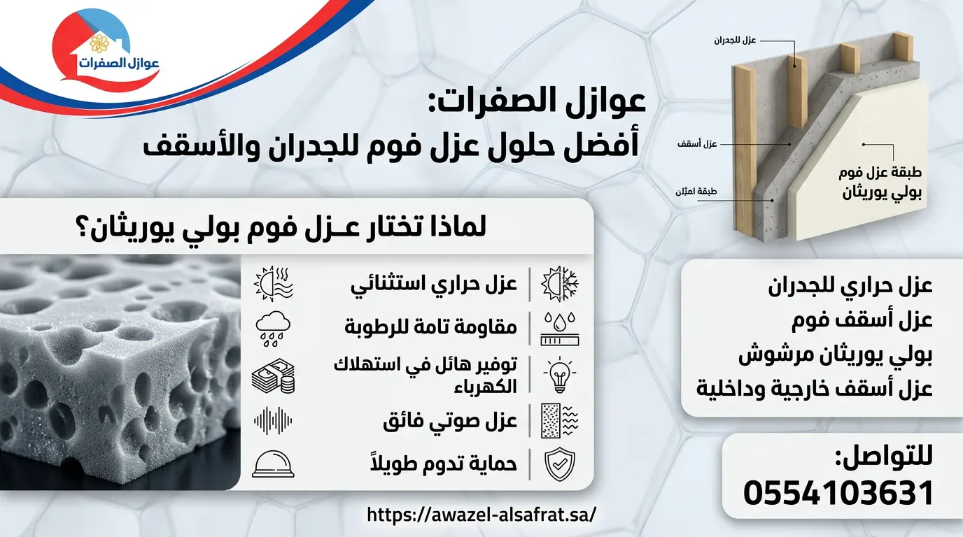 شركة عزل اسطح فوم بالرياض